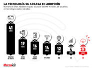 El boom que tendrá la red 5G en el mundo
