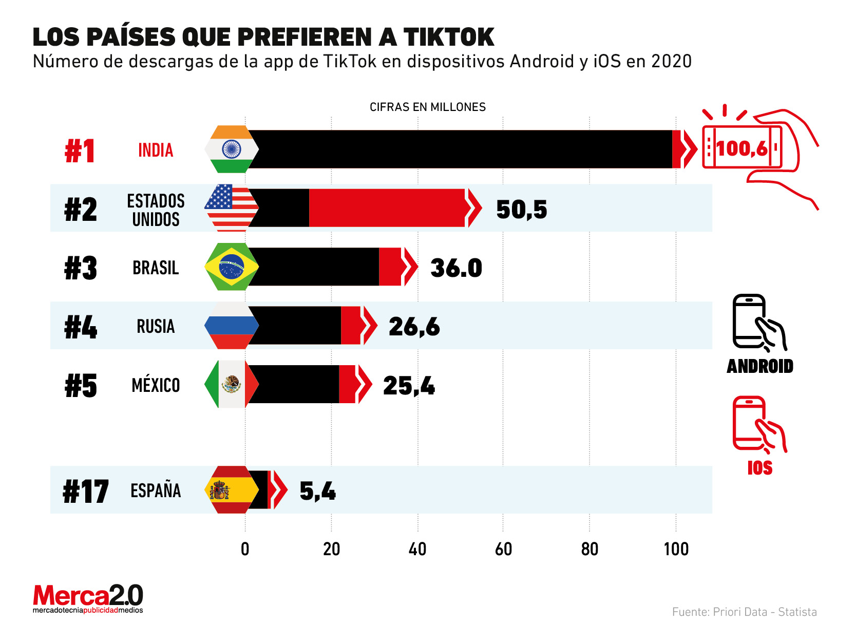 Los países que son clave para TikTok (México está entre ellos)
