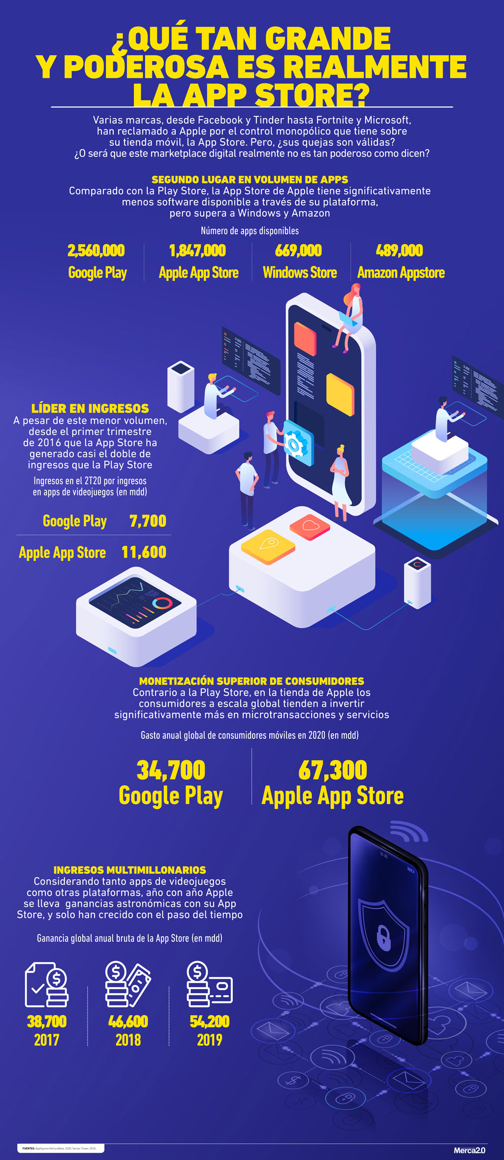 Infografía: La App Store en cifras