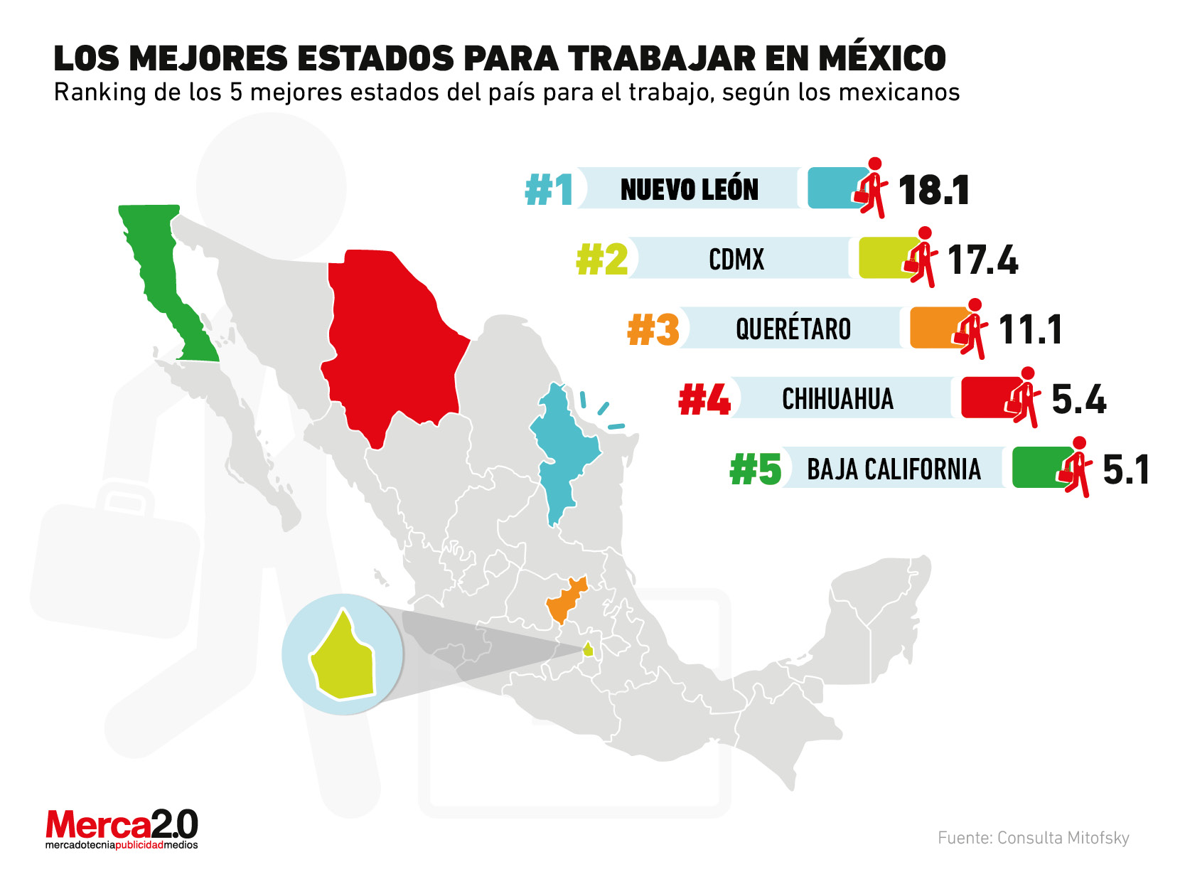 Estos son los mejores estados para trabajar, según los mexicanos