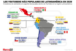 Estos son los YouTubers que dominaron en Latinoamérica en 2020
