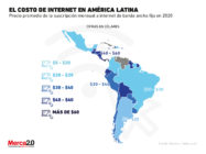 Así es como se compara el costo del internet en Latinoamérica