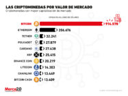 criptomonedas