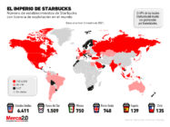 México es pieza clave del dominio de Starbucks en el mundo