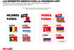 Comunidad LGBTI en México