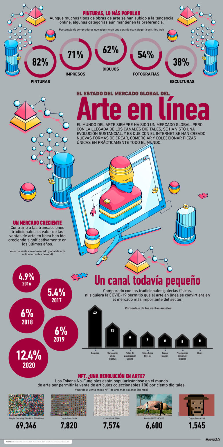 C Mo Hacer Una Infografia Algunos Ejemplos De Infograf As   570. Arte Online Ok 768x1536 