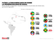 Gráfica del día: Países latinoamericanos en donde la homosexualidad es ilegal
