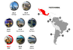 ciudades américa latina