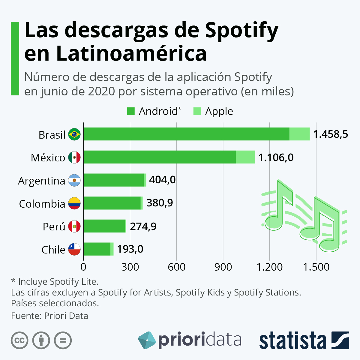 descargas de spotify