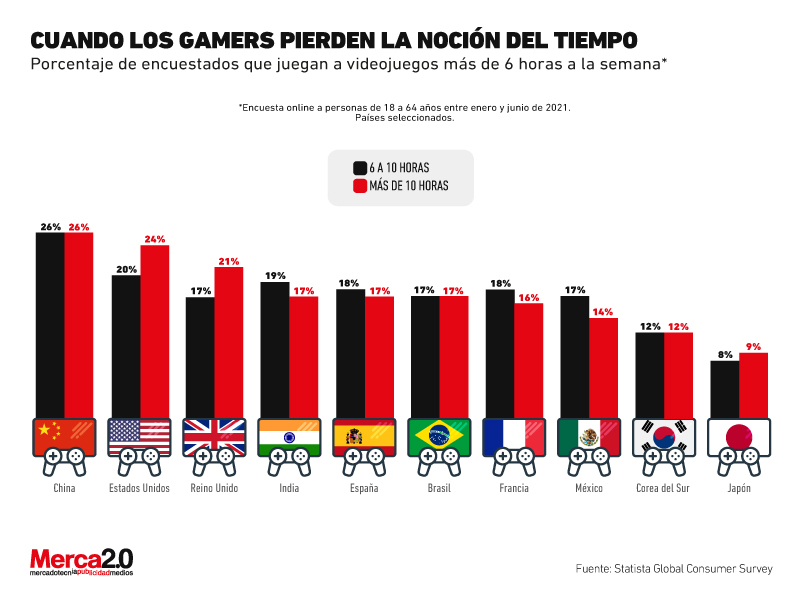 gráfica videojuegos