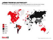 podcast popularidad