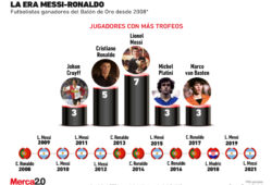 Balón Oro Messi Ronaldo