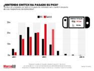 ventas Nintendo Switch