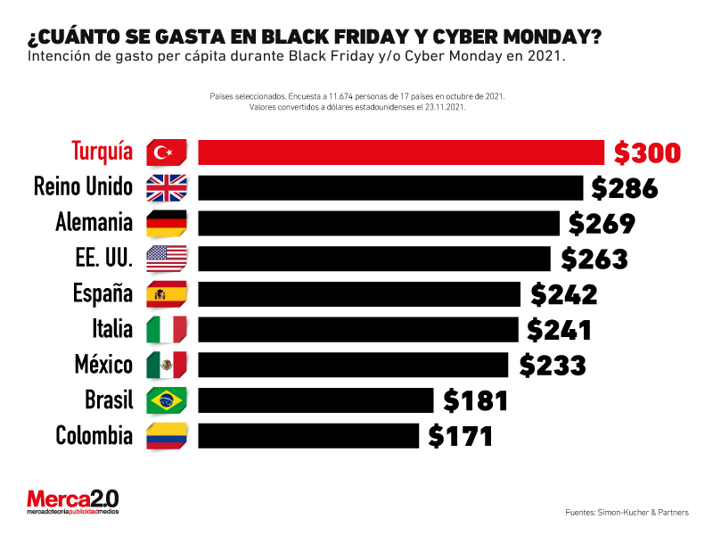 ventas black friday