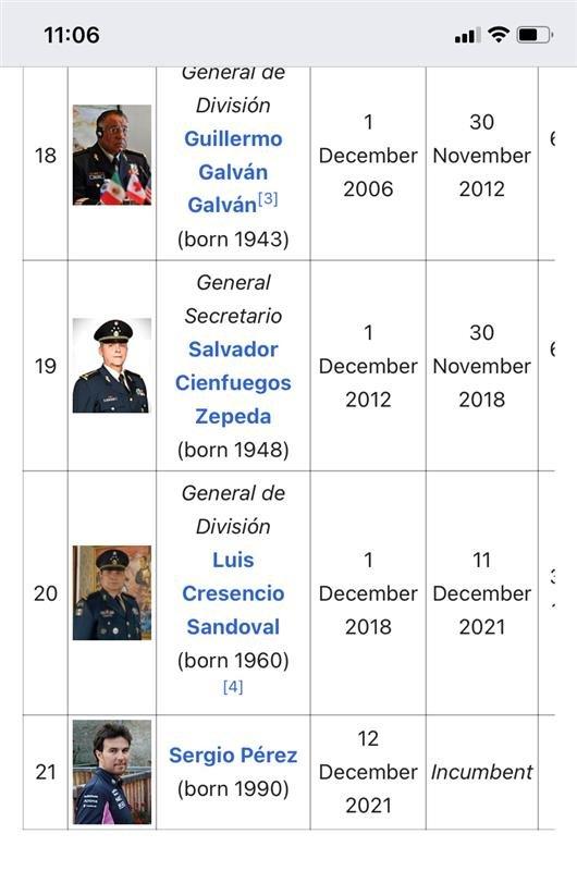 Checo Pérez from F1 to Sedena; they name him in Wikipedia Secretary of Defense