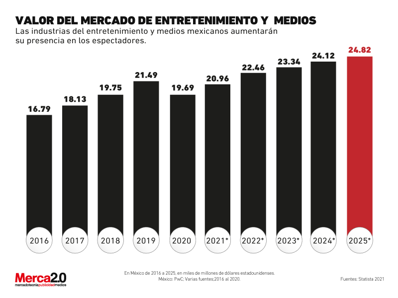 medios mexicanos