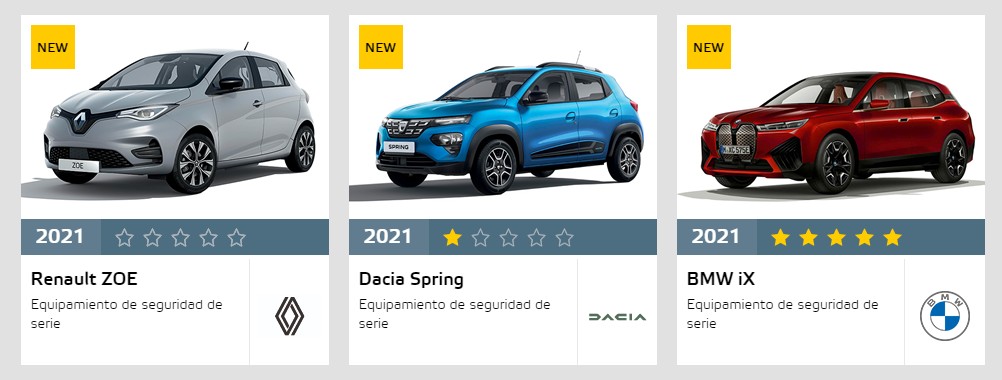 Renault Zoe, zero in safety, according to Euro NCAP
