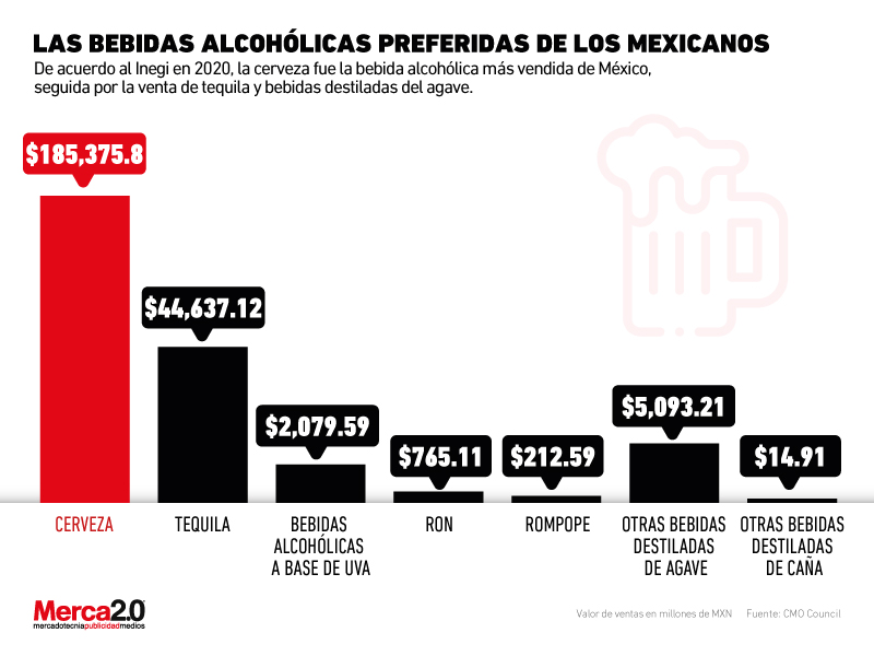 bebidas alcohólicas preferidas mexicanos