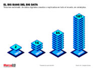 gráfica crecimiento big data