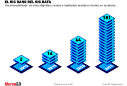 gráfica crecimiento big data