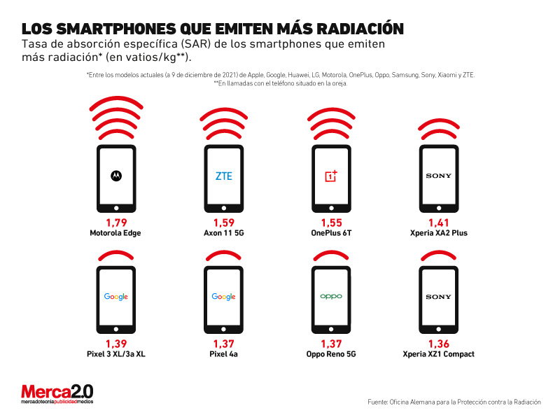 radiación smartphones