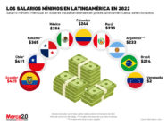 salarios mínimos latinoamérica