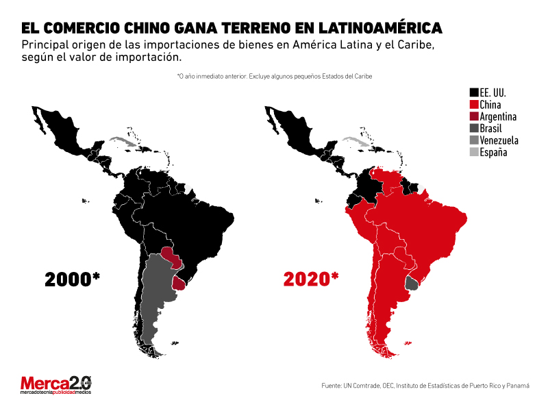 comercio chino Latinoamérica