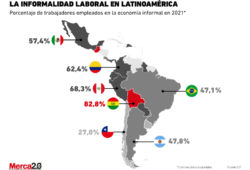 empleo informal en América Latina