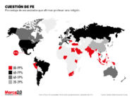 Gráfica países más religiosos