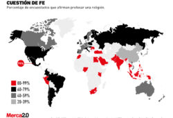 Gráfica países más religiosos