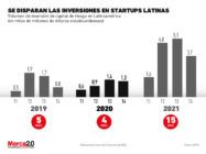 inversiones en startups latinoamericanas
