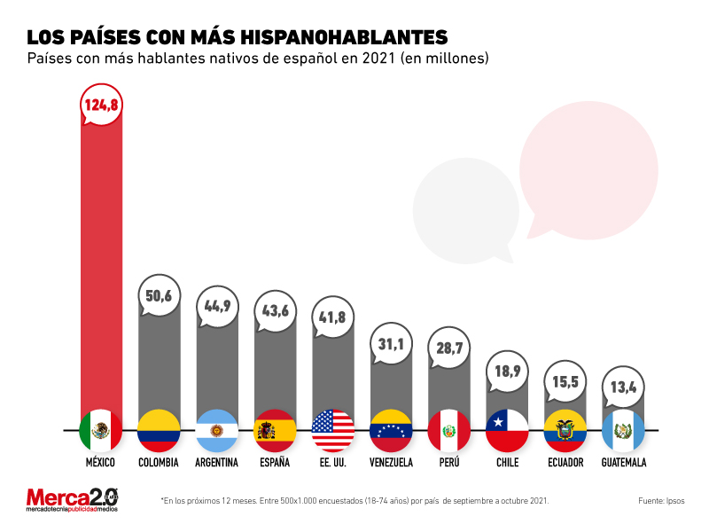 países con más hispanohablantes