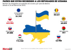 refugiados ucrania