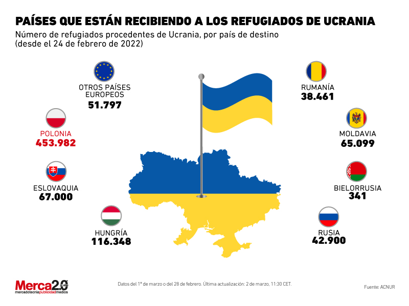 refugiados ucrania