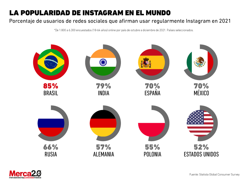 Instagram en el mundo