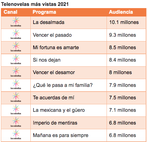 Televisa contenidos