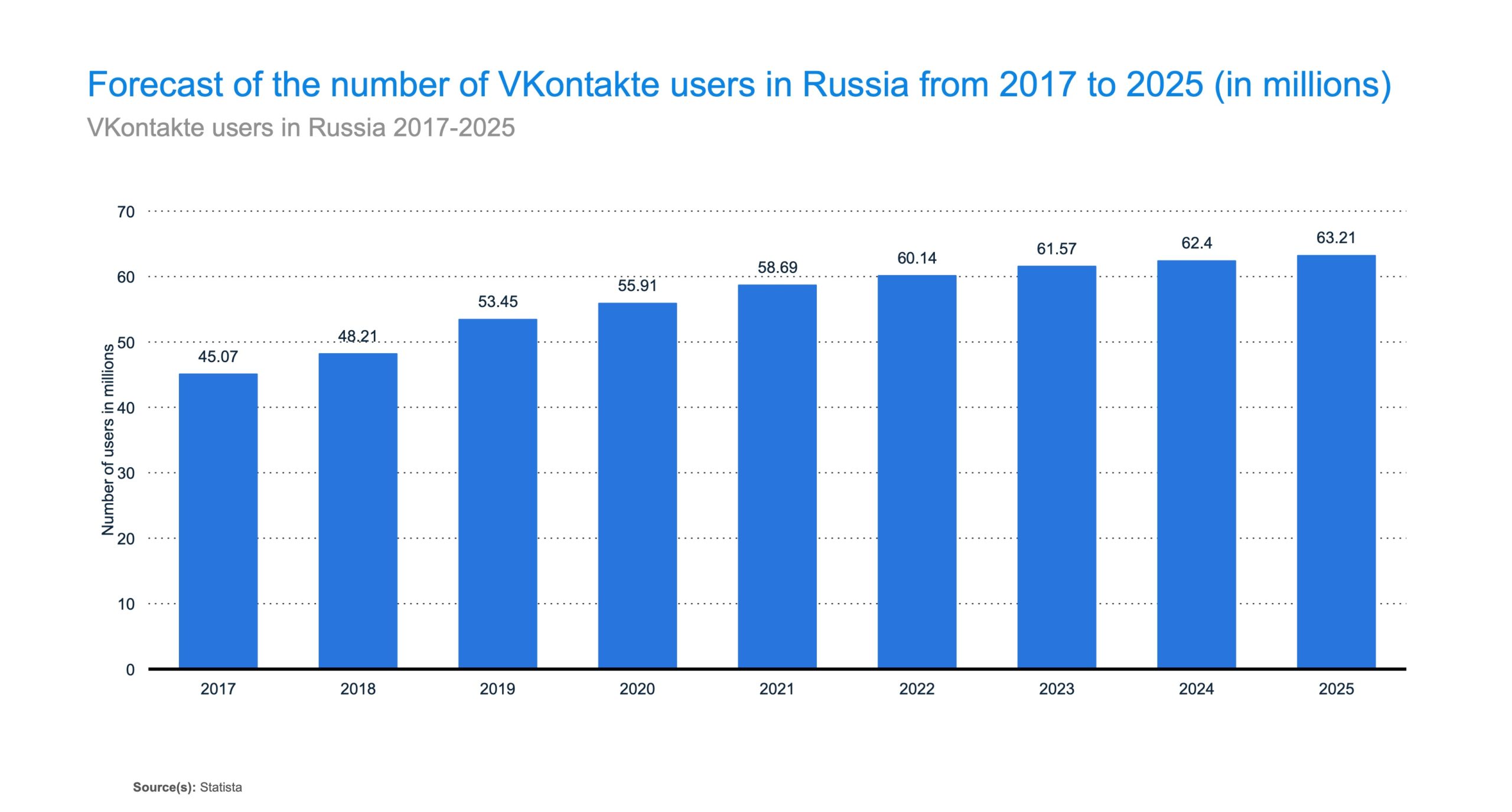 Qué es VK VKontakte el Facebook que usan en Rusia?