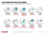 mejores hospitales mundo