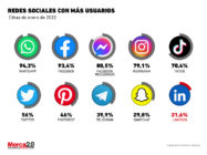 usuarios redes sociales México