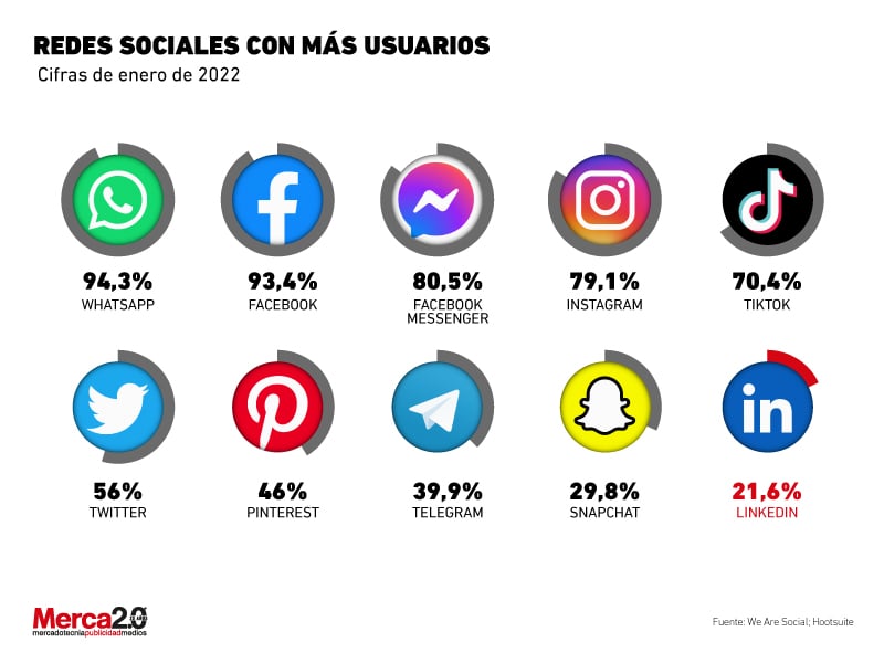 Buscar redes sociales por número