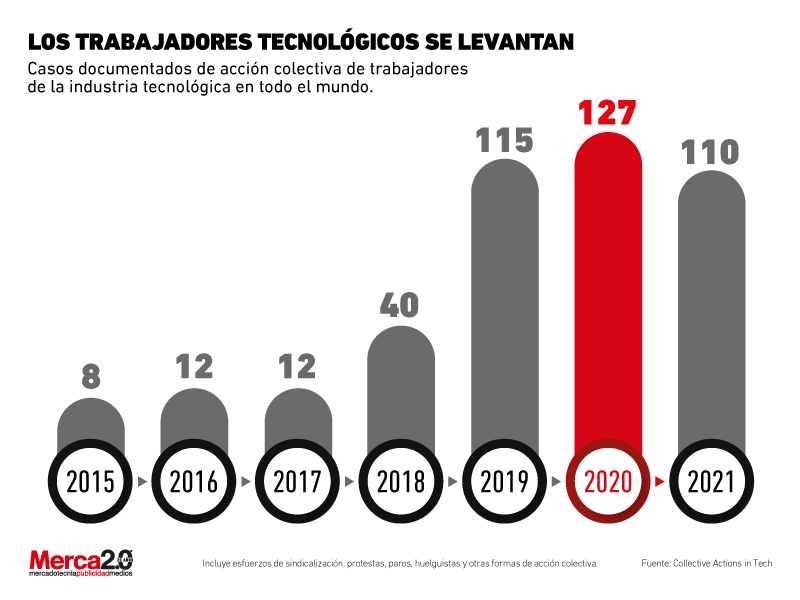 crecimiento sindicatos