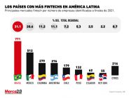 Fintech en Latinoamérica