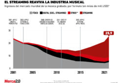 industria musical streaming