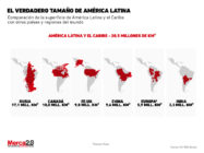 tamaño América Latina
