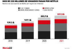 Gráfica del día: El crecimiento de Netflix en usuarios