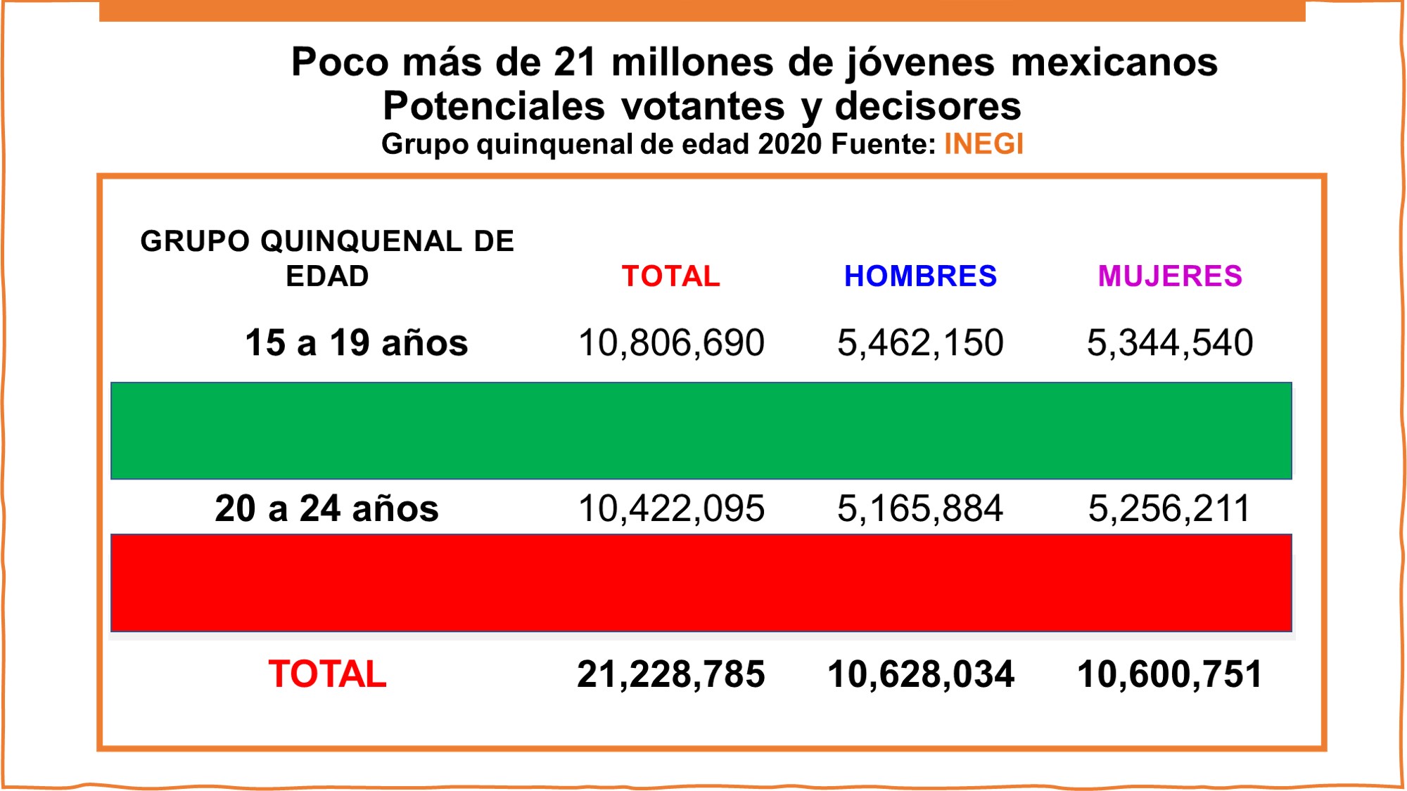 Elections 2024 and the future of Mexico!