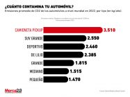 contaminación auto