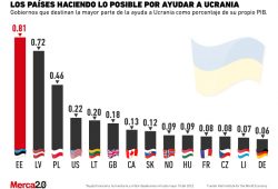 paises-apoyando-Ucrania