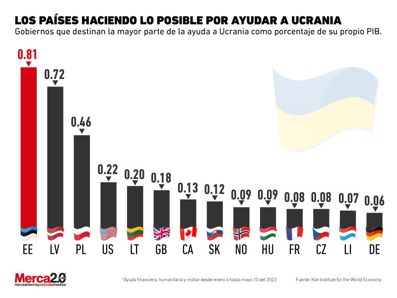 paises-apoyando-Ucrania
