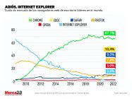 despedida Internet Explorer